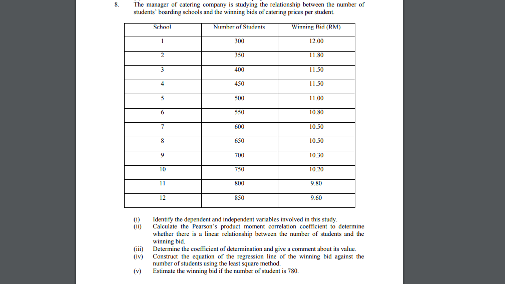 The manager of catering company is studying the relationship between the number of
students' boarding schools and the winning bids of catering prices per student.
8.
School
Number of Students
Winning Rid (RM)
1
300
12.00
350
11.80
3
400
11.50
450
11.50
500
11.00
550
10.80
600
10.50
8.
650
10.50
700
10.30
10
750
10.20
11
800
9.80
12
850
9.60
(i)
(ii)
Identify the dependent and independent variables involved in this study.
Calculate the Pearson's product moment correlation coefficient to determine
whether there is a linear relationship between the number of students and the
winning bid.
(iii) Determine the coefficient of determination and give a comment about its value.
(iv)
Construct the equation of the regression line of the winning bid against the
number of students using the least square method
Estimate the winning bid if the number of student is 780.
(v)
