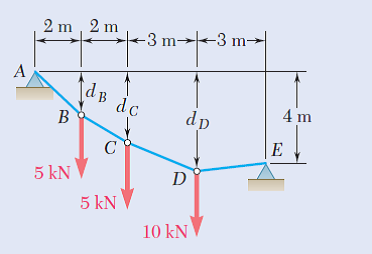 2 m, 2 m
-3 m→-3 m-
A
idB dc
dp
5 kN
D
5 kN
10 kN
