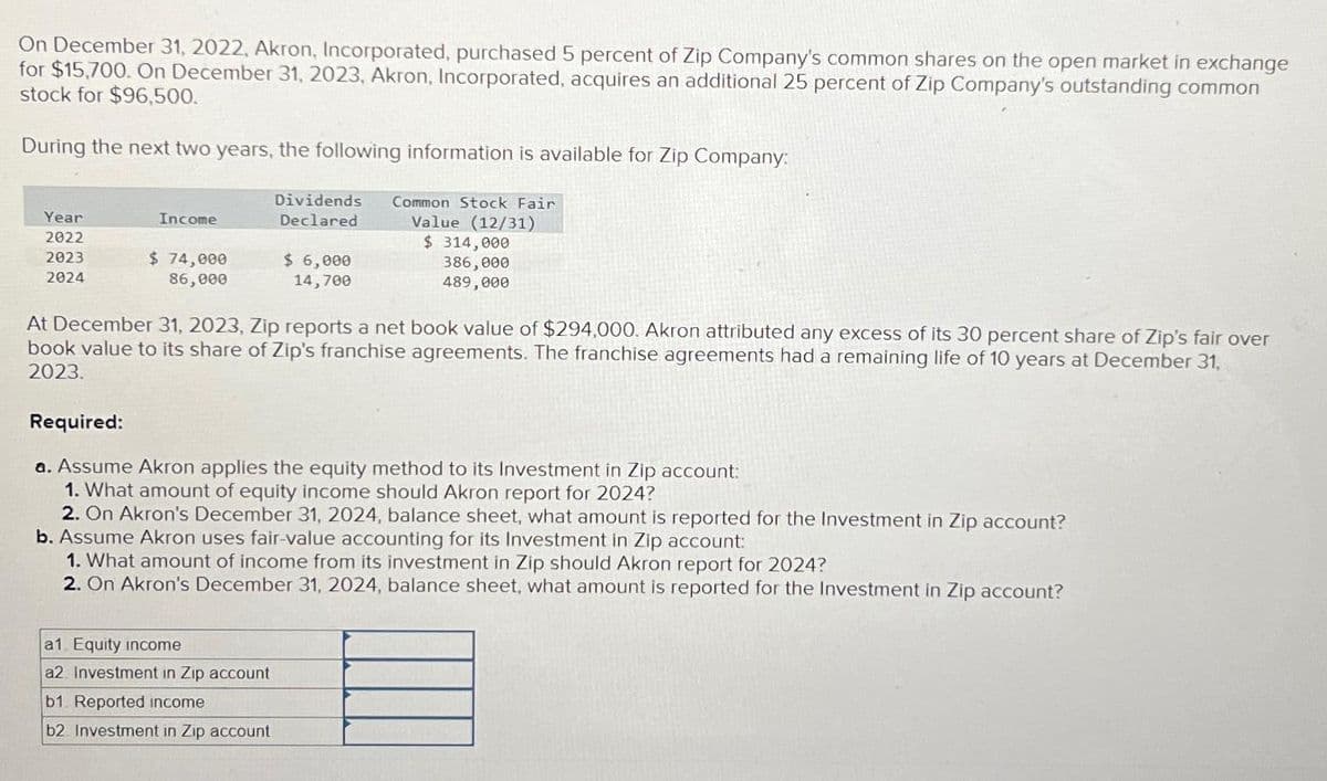 On December 31, 2022, Akron, Incorporated, purchased 5 percent of Zip Company's common shares on the open market in exchange
for $15,700. On December 31, 2023, Akron, Incorporated, acquires an additional 25 percent of Zip Company's outstanding common
stock for $96,500.
During the next two years, the following information is available for Zip Company:
Common Stock Fair
Value (12/31)
$ 314,000
386,000
489,000
Year
2022
2023
2024
Income
$ 74,000
86,000
Dividends
Declared
At December 31, 2023, Zip reports a net book value of $294,000. Akron attributed any excess of its 30 percent share of Zip's fair over
book value to its share of Zip's franchise agreements. The franchise agreements had a remaining life of 10 years at December 31,
2023.
$ 6,000
14,700
Required:
a. Assume Akron applies the equity method to its Investment in Zip account:
1. What amount of equity income should Akron report for 2024?
2. On Akron's December 31, 2024, balance sheet, what amount is reported for the Investment in Zip account?
b. Assume Akron uses fair-value accounting for its Investment in Zip account:
a1. Equity income
a2. Investment in Zip account
1. What amount of income from its investment in Zip should Akron report for 2024?
2. On Akron's December 31, 2024, balance sheet, what amount is reported for the Investment in Zip account?
b1 Reported income
b2. Investment in Zip account