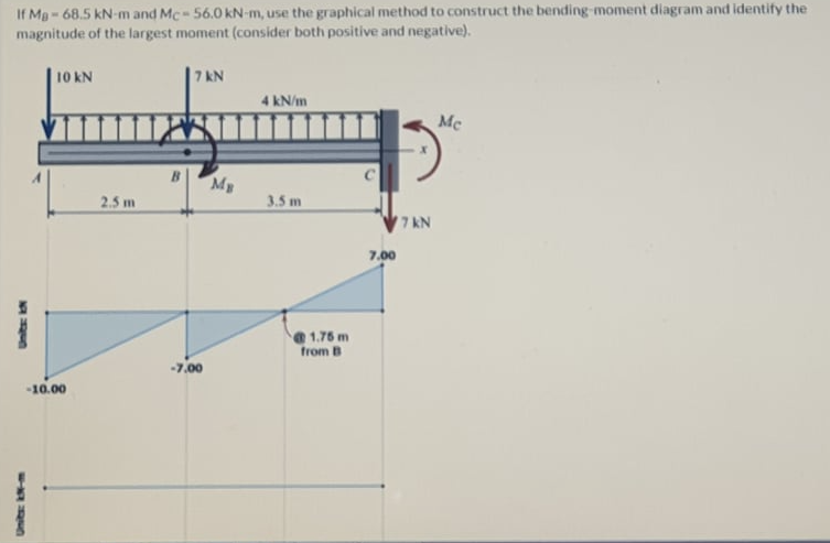 If Ma- 68.5 kN-m and Mc- 56.0 kN-m, use the graphical method to construct the bending moment diagram and identify the
magnitude of the largest moment (consider both positive and negative).
10 kN
|7 kN
4 kN/m
Mc
2.5 m
3.5 m
7 kN
7.00
1.76 m
from B
-7.00
-10.00
Units: kN-m
