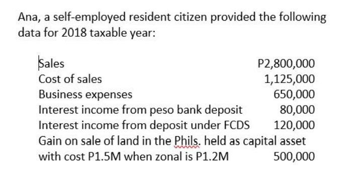 Ana, a self-employed resident citizen provided the following
data for 2018 taxable year:
Sales
P2,800,000
Cost of sales
1,125,000
650,000
80,000
120,000
Business expenses
Interest income from peso bank deposit
Interest income from deposit under FCDS
Gain on sale of land in the Phils. held as capital asset
with cost P1.5M when zonal is P1.2M
500,000
