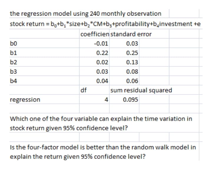 the regression model using 240 monthly observation
stock return = bo+b,*size+b,*CM+b;+profitability+b,investment +e
coefficien standard error
bo
-0.01
0.03
b1
0.22
0.25
b2
0.02
0.13
b3
0.03
0.08
b4
0.04
0.06
df
sum residual squared
regression
4
0.095
Which one of the four variable can explain the time variation in
stock return given 95% confidence level?
Is the four-factor model is better than the random walk model in
explain the return given 95% confidence level?
