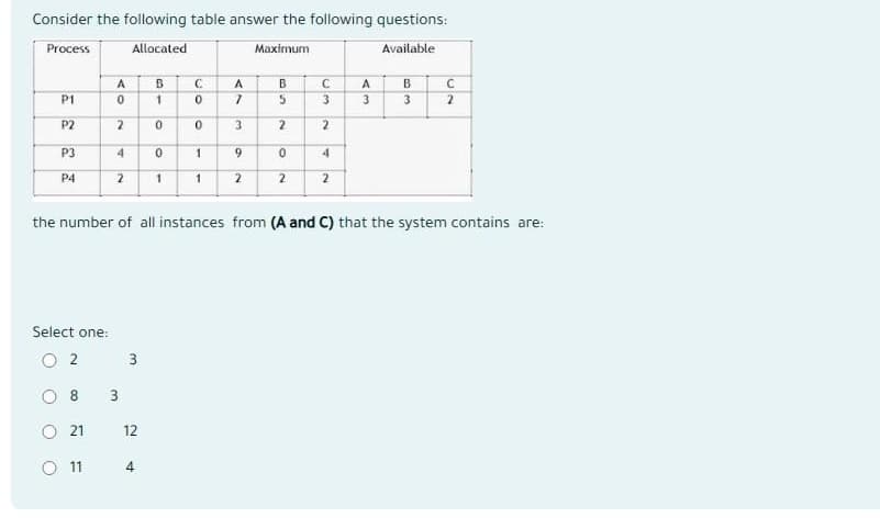 Consider the following table answer the following questions:
Process
Allocated
Maximum
Available
P1
P2
P3
P4
Select one:
2
8
21
व
A
0
2
11
4
2
3
3
12
B
4
31
0
0
1
CO
0
0
1
1
A
7
3
la
9
2
B5
2
0
2
Um
с
the number of all instances from (A and C) that the system contains are:
3
2
4
2
A
<m
3
B
3
C
2