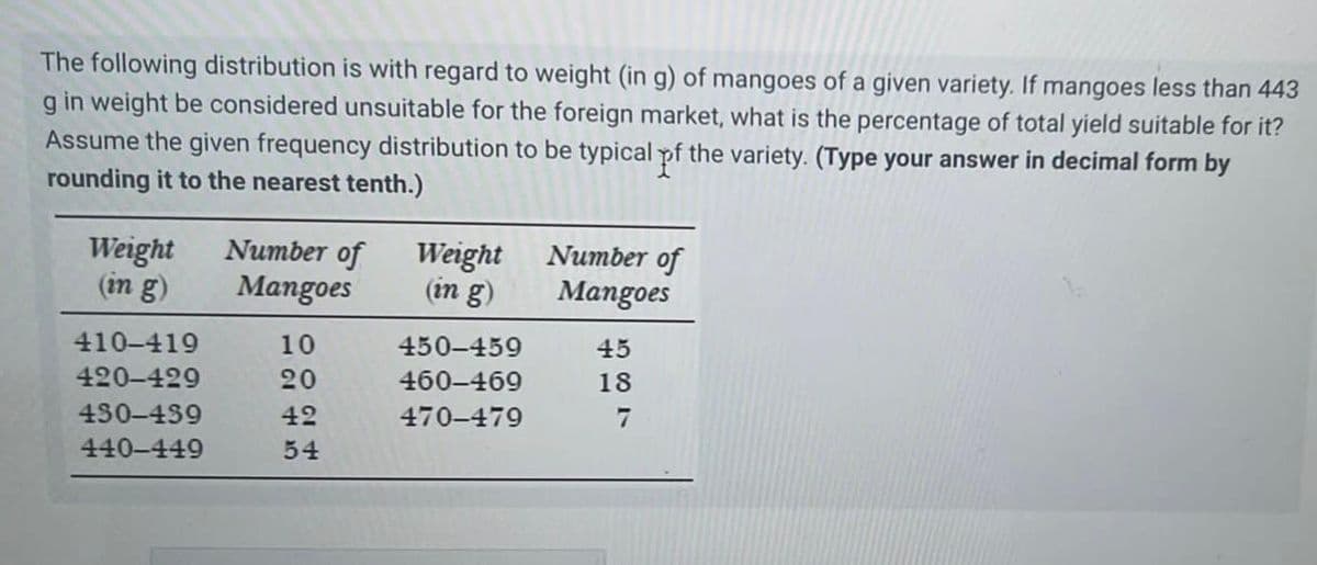 The following distribution is with regard to weight (in g) of mangoes of a given variety. If mangoes less than 443
g in weight be considered unsuitable for the foreign market, what is the percentage of total yield suitable for it?
Assume the given frequency distribution to be typical of the variety. (Type your answer in decimal form by
rounding it to the nearest tenth.)
Weight
(in g)
410-419
420-429
450-439
440-449
Number of
Mangoes
10
20
42
54
Weight
(in g)
450-459
460-469
470-479
Number of
Mangoes
45
18
7