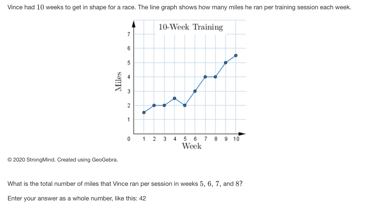 Vince had 10 weeks to get in shape for a race. The line graph shows how many miles he ran per training session each week.
10-Week Training
7
6.
4
2
0 1 2 3 4 5 6 7 8 9 10
Week
© 2020 StrongMind. Created using GeoGebra.
What is the total number of miles that Vince ran per session in weeks 5, 6, 7, and 8?
Enter your answer as a whole number, like this: 42
Miles
