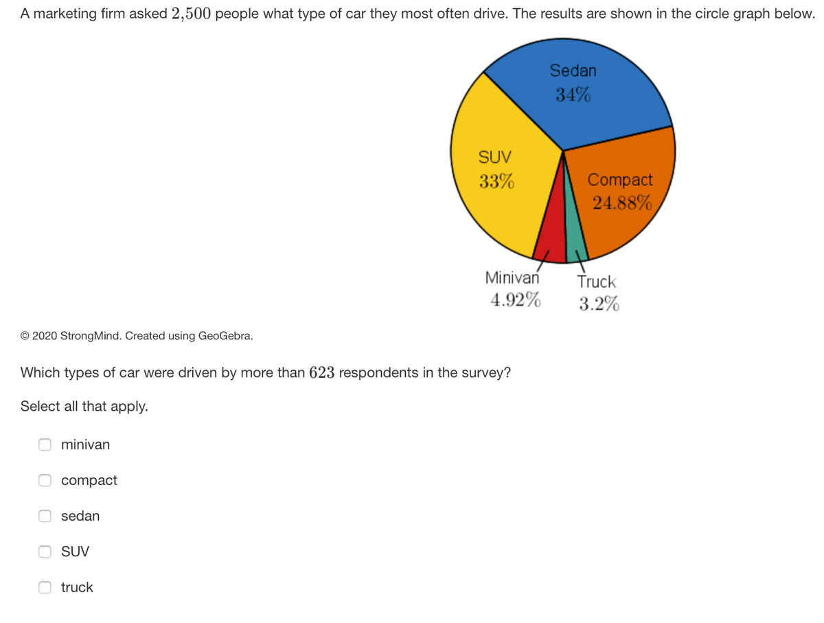 A marketing firm asked 2,500 people what type of car they most often drive. The results are shown in the circle graph below.
Sedan
34%
SUV
33%
Compact
24.88%
Minivan
Truck
3.2%
4.92%
© 2020 StrongMind. Created using GeoGebra.
Which types of car were driven by more than 623 respondents in the survey?
Select all that apply.
minivan
compact
sedan
SUV
truck
