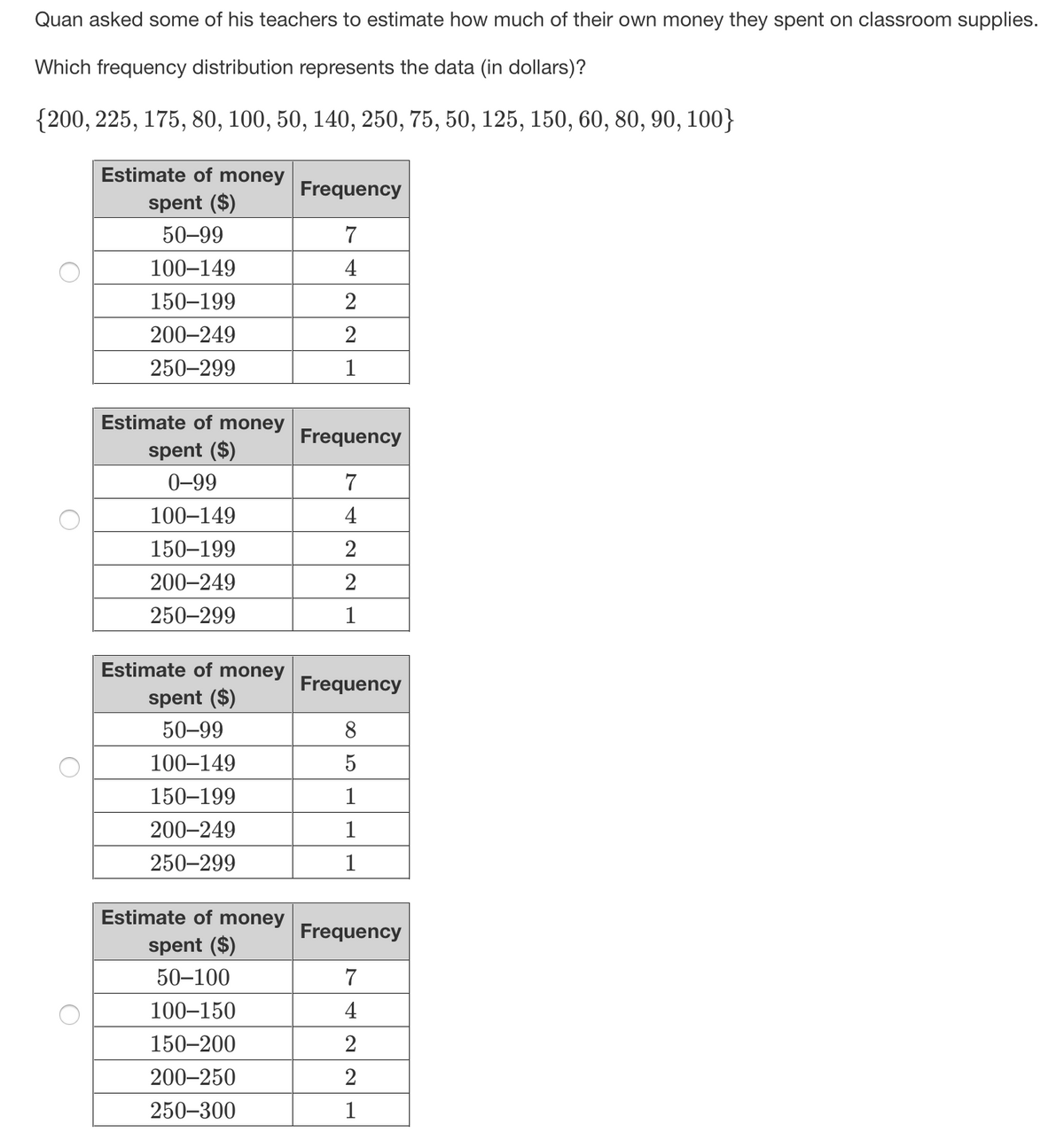 Quan asked some of his teachers to estimate how much of their own money they spent on classroom supplies.
Which frequency distribution represents the data (in dollars)?
{200, 225, 175, 80, 100, 50, 140, 250, 75, 50, 125, 150, 60, 80, 90, 100}
Estimate of
money
Frequency
spent ($)
50-99
7
100–149
4
150–199
2
200–249
2
250–299
Estimate of
money
Frequency
spent ($)
0-99
7
100–149
4
150–199
200–249
2
250-299
1
Estimate of
money
Frequency
spent ($)
50-99
8
100–149
5
150–199
1
200–249
1
250–299
1
Estimate of
money
Frequency
spent ($)
50–100
7
100–150
4
150–200
2
200–250
2
250–300
