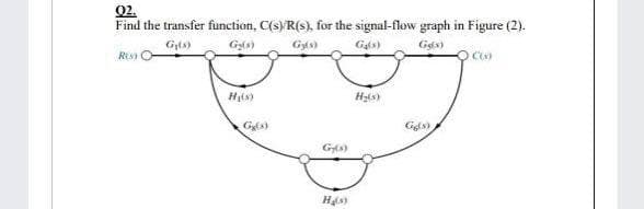 02.
Find the transfer function, C(s)R(s), for the signal-flow graph in Figure (2).
Gyts)
Gas)
Gs)
Gs)
Has
