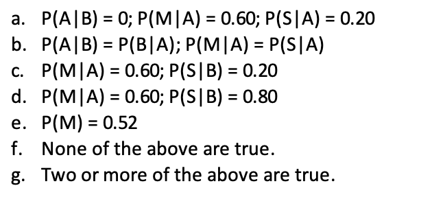 a. P(A|B) = 0; P(M|A) = 0.60; P(S|A) = 0.20
b. P(A|B) = P(B|A); P(M|A) = P(S|A)
c. P(M|A) = 0.60; P(S|B) = 0.20
d. P(M|A) = 0.60; P(S|B) = 0.80
e. P(M) = 0.52
f. None of the above are true.
%3D
%3D
%3D
g. Two or more of the above are true.
