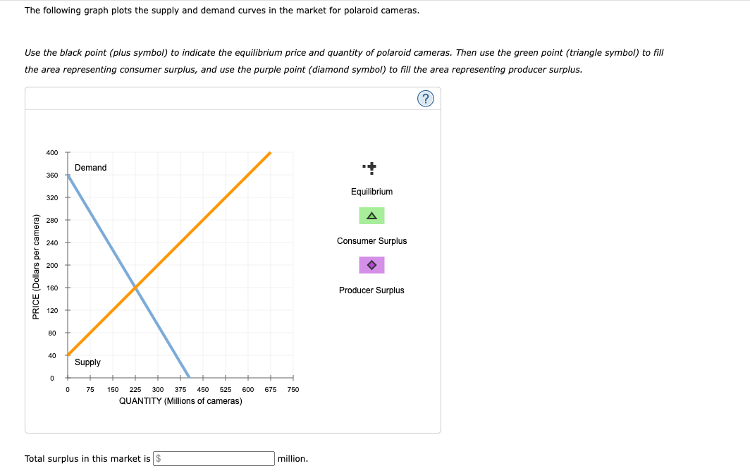 The following graph plots the supply and demand curves in the market for polaroid cameras.
Use the black point (plus symbol) to indicate the equilibrium price and quantity of polaroid cameras. Then use the green point (triangle symbol) to fill
the area representing consumer surplus, and use the purple point (diamond symbol) to fill the area representing producer surplus.
(?)
PRICE (Dollars per camera)
400
360
320
280
240
200
160
120
80
40
0
0
Demand
Supply
75 150 225 300 375 450 525 600 675
QUANTITY (Millions of cameras)
Total surplus in this market is $
750
million.
*
Equilibrium
A
Consumer Surplus
Producer Surplus