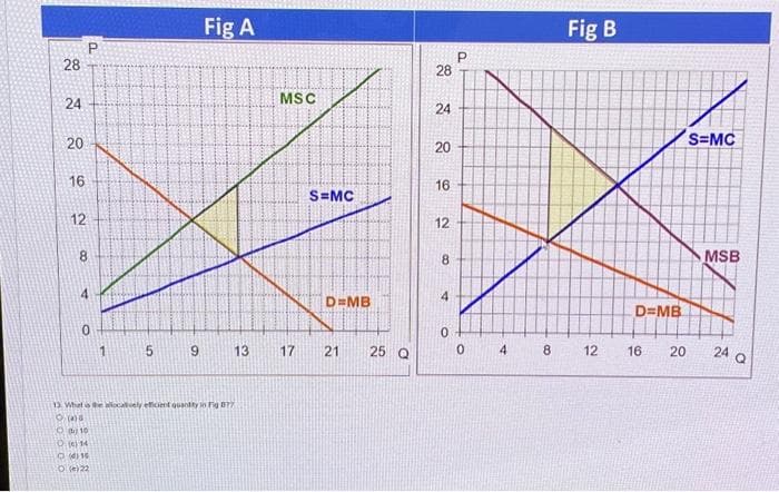 28
24
20
16
12
P
8
4
CO
0
5
9
Fig A
13
13. What the localively efficient quantity in Fig B77
Ⓒla)
010
De 14
(15
(0)22
MSC
17
S=MC
D=MB
21
25 Q
28
24
20
16
12
8
A
O
P
0
4
8
Fig B
12
D=MB
16
20
S=MC
MSB
24 Q