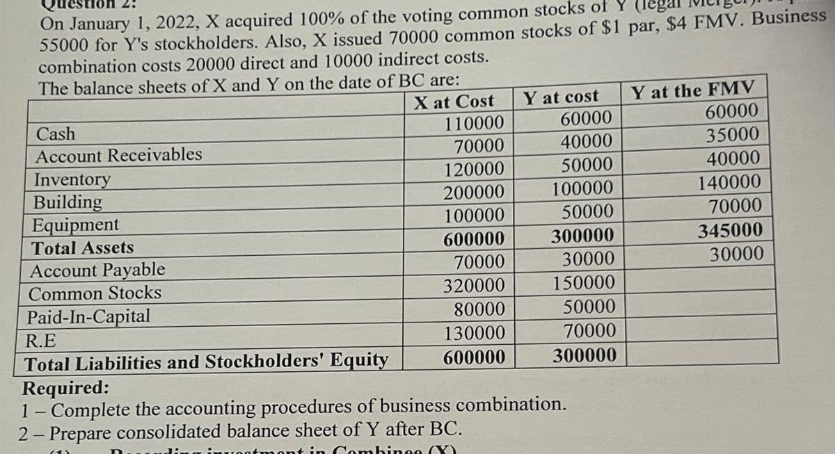 Question
On January 1, 2022, X acquired 100% of the voting common stocks of
55000 for Y's stockholders. Also, X issued 70000 common stocks of $1 par, $4 FMV. Business
combination costs 20000 direct and 10000 indirect costs.
The balance sheets of X and Y on the date of BC are:
X at Cost
110000
70000
120000
200000
100000
600000
70000
320000
80000
130000
600000
Cash
Account Receivables
Inventory
Building
Equipment
Total Assets
Account Payable
Common Stocks
Paid-In-Capital
R.E
Total Liabilities and Stockholders' Equity
Required:
Y at cost
60000
40000
50000
100000
50000
300000
30000
150000
50000
70000
300000
1 - Complete the accounting procedures of business combination.
2- Prepare consolidated balance sheet of Y after BC.
Y at the FMV
60000
35000
40000
140000
70000
345000
30000