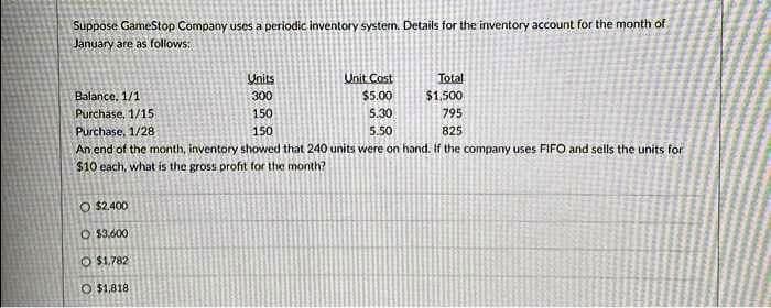 Suppose GameStop Company uses a periodic inventory system. Details for the inventory account for the month of
January are as follows:
Total
Units
300
Balance, 1/1
$1,500
Purchase, 1/15
150
795
Purchase, 1/28
150
825
An end of the month, inventory showed that 240 units were on hand. If the company uses FIFO and sells the units for
$10 each, what is the gross profit for the month?
Unit Cost
$5.00
5.30
5.50
O $2,400
$3,600
$1,782
O $1,818