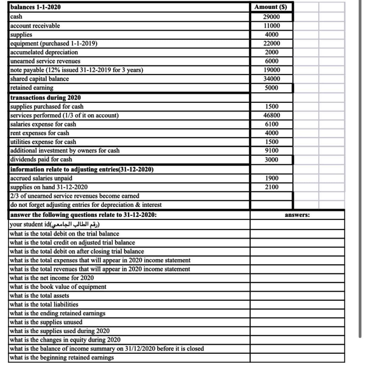 balances 1-1-2020
cash
account receivable
supplies
equipment (purchased 1-1-2019)
accumelated depreciation
unearned service revenues
note payable (12% issued 31-12-2019 for 3 years)
shared capital balance
retained earning
transactions during 2020
supplies purchased for cash
services performed (1/3 of it on account)
salaries expense for cash
rent expenses for cash
utilities exp
for cash
additional investment by owners for cash
dividends paid for cash
information relate to adjusting entries(31-12-2020)
accrued salaries unpaid
supplies on hand 31-12-2020
2/3 of unearned service revenues become earned
do not forget adjusting entries for depreciation & interest
answer the following questions relate to 31-12-2020:
(رقم الطالب الجامعي)your student id |
what is the total debit on the trial balance
what is the total credit on adjusted trial balance
what is the total debit on after closing trial balance
what is the total expenses that will appear in 2020 income statement
what is the total revenues that will appear in 2020 income statement
what is the net income for 2020
what is the book value of equipment
what is the total assets
what is the total liabilities
what is the ending retained earnings
what is the supplies unused
what is the supplies used during 2020
what is the changes in equity during 2020
what is the balance of income summary on 31/12/2020 before it is closed
what is the beginning retained earnings
Amount ($)
29000
11000
4000
22000
2000
6000
19000
34000
5000
1500
46800
6100
4000
1500
9100
3000
1900
2100
answers: