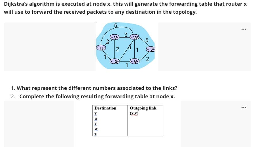 Dijkstra's algorithm is executed at node x, this will generate the forwarding table that router x
will use to forward the received packets to any destination in the topology.
5.
...
3.
2
1
2
1
1. What represent the different numbers associated to the links?
2. Complete the following resulting forwarding table at node x.
Destination
Outgoing link
(x.v)
...
W
LO
