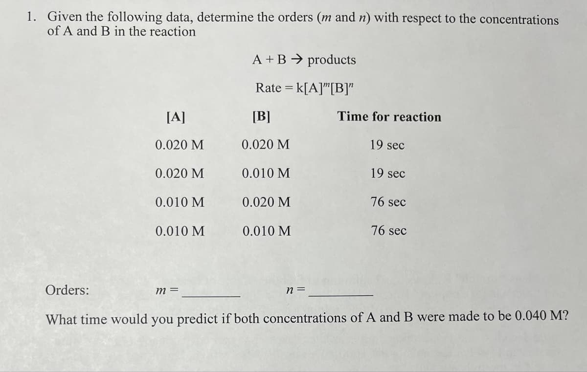 1. Given the following data, determine the orders (m and n) with respect to the concentrations
of A and B in the reaction
Orders:
[A]
0.020 M
0.020 M
0.010 M
0.010 M
m=
A+B
products
Rate = k[A][B]"
[B]
0.020 M
0.010 M
0.020 M
0.010 M
n =
Time for reaction
19 sec
19 sec
76 sec
76 sec
What time would you predict if both concentrations of A and B were made to be 0.040 M?