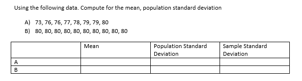 Using the following data. Compute for the mean, population standard deviation
A) 73, 76, 76, 77, 78, 79, 79, 80
B) 80, 80, 80, 80, 80, 80, 80, 80, 80, 80
Mean
Population Standard
Sample Standard
Deviation
Deviation
А
В
