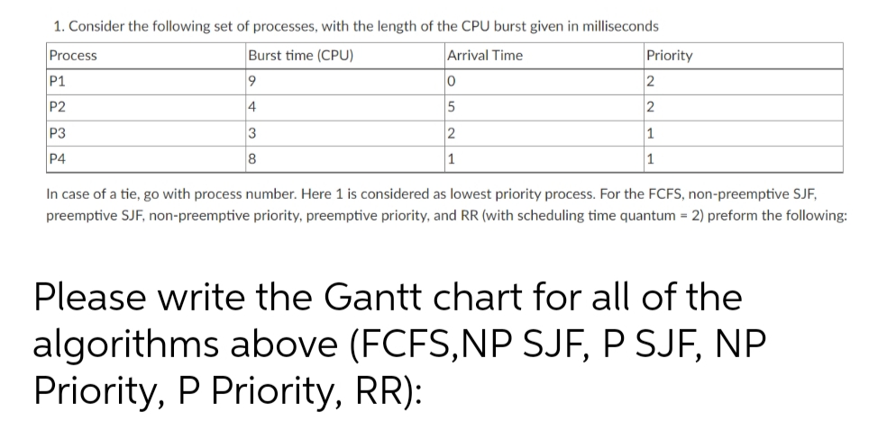 1. Consider the following set of processes, with the length of the CPU burst given in milliseconds
Process
Burst time (CPU)
Arrival Time
Priority
P1
P2
4
5
P3
3
2
1
P4
8
1
In case of a tie, go with process number. Here 1 is considered as lowest priority process. For the FCFS, non-preemptive SJF,
preemptive SJF, non-preemptive priority, preemptive priority, and RR (with scheduling time quantum = 2) preform the following:
Please write the Gantt chart for all of the
algorithms above (FCFS,NP SJF, P SJF, NP
Priority, P Priority, RR):
