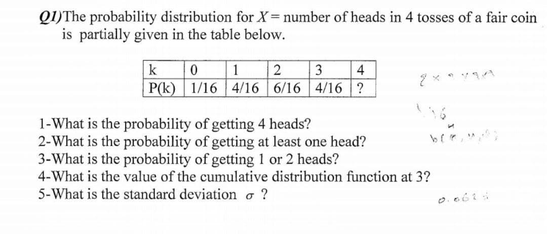 Q1)The probability distribution for X= number of heads in 4 tosses of a fair coin
is partially given in the table below.
1
2
3
P(k) 1/16 4/16 6/16 4/16 ?
1-What is the probability of getting 4 heads?
2-What is the probability of getting at least one head?
3-What is the probability of getting 1 or 2 heads?
4-What is the value of the cumulative distribution function at 3?
5-What is the standard deviation o ?
