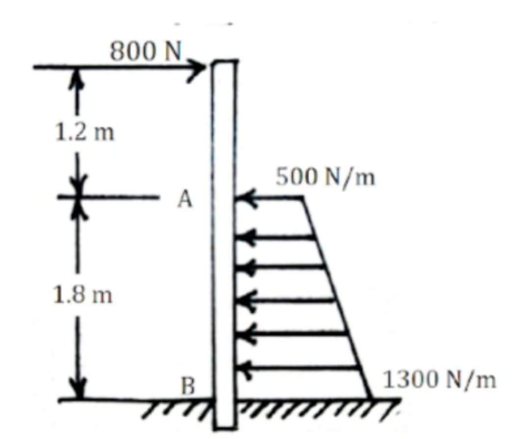 800 N
1.2 m
500 N/m
A
1.8 m
1300 N/m
