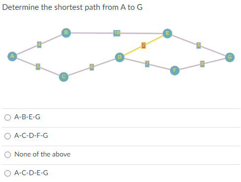 Determine the shortest path from A to G
A-B-E-G
O A-C-D-F-G
None of the above
A-C-D-E-G
F