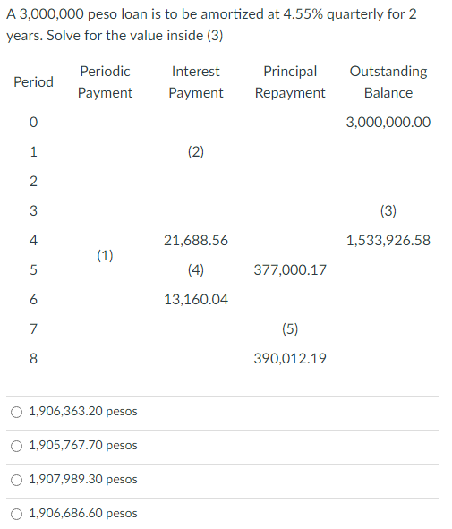 A 3,000,000 peso loan is to be amortized at 4.55% quarterly for 2
years. Solve for the value inside (3)
Period
0
1
2
3 +567
4
8
Periodic
Payment
(1)
1,906,363.20 pesos
O 1,905,767.70 pesos
1,907,989.30 pesos
1,906,686.60 pesos
Interest
Payment
(2)
21,688.56
(4)
13,160.04
Principal
Repayment
377,000.17
(5)
390,012.19
Outstanding
Balance
3,000,000.00
(3)
1,533,926.58