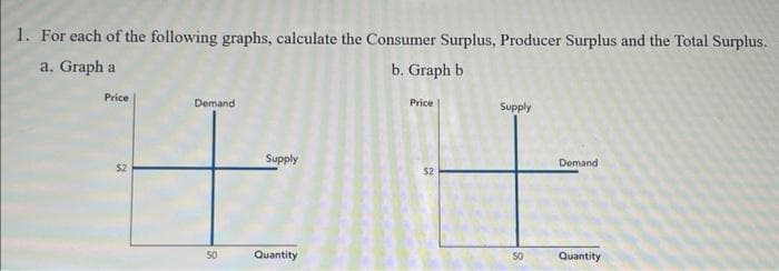 1. For each of the following graphs, calculate the Consumer Surplus, Producer Surplus and the Total Surplus.
a. Graph a
b. Graph b
Price
Demand
50
Supply
Quantity
Price
Supply
50
Demand
Quantity