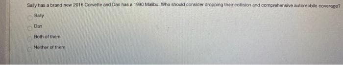 Sally has a brand new 2016 Corvette and Dan has a 1990 Malibu. Who should consider dropping their collision and comprehensive automobile coverage?
Saly
Dan
Both of them
Neither of them