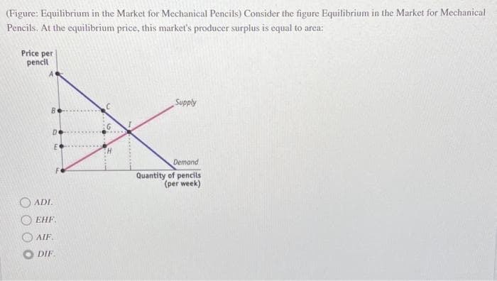 (Figure: Equilibrium in the Market for Mechanical Pencils) Consider the figure Equilibrium in the Market for Mechanical
Pencils. At the equilibrium price, this market's producer surplus is equal to area:
Price per
pencil
8
DE
F
ADI.
EHF.
AIF.
DIF.
Supply
Demand
Quantity of pencils
(per week)