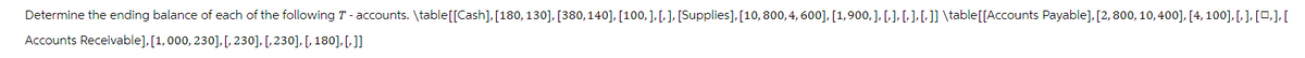 Determine the ending balance of each of the following T - accounts. \table [[Cash], [180, 130], [380,140], [100, ], [, ], [Supplies], [10, 800, 4, 600], [1, 900, ], [],[],[ ]]\table [[Accounts Payable], [2, 800, 10,400], [4, 100],[, ], [,], [
Accounts Receivable], [1, 000, 230], [, 230], [, 230], [, 180], [, ]]