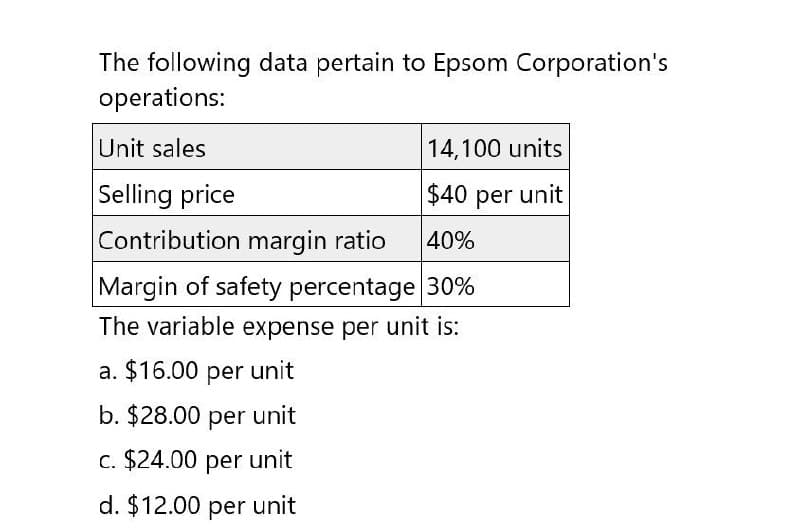 The following data pertain to Epsom Corporation's
operations:
Unit sales
14,100 units
Selling price
$40 per unit
Contribution margin ratio
40%
Margin of safety percentage 30%
The variable expense per unit is:
a. $16.00 per unit
b. $28.00 per unit
c. $24.00 per unit
d. $12.00 per unit