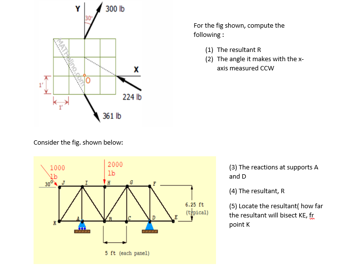 Y
300 lb
30
For the fig shown, compute the
following :
(1) The resultant R
(2) The angle it makes with the x-
axis measured CCw
224 Ib
361 lb
Consider the fig. shown below:
| 2000
(3) The reactions at supports A
1000
lb
and D
(4) The resultant, R
6.25 ft
(tpical)
(5) Locate the resultant( how far
the resultant will bisect KE, fr
point K
5 ft (each panel)
