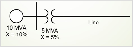 10 MVA
X = 10%
5 MVA
X = 5%
Line