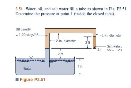 2.51 Water, oil, and salt water fill a tube as shown in Fig. P2.51.
Determine the pressure at point 1 (inside the closed tube).
Oil density
= 1.20 slugs/t
1-in. diameter
2-in. diameter
3'ft
Salt water,
SG = 1.20
(1)
2 ft
4 ft
Water
| Flgure P2.51
