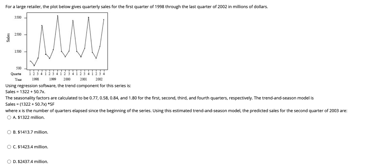 For a large retailer, the plot below gives quarterly sales for the first quarter of 1998 through the last quarter of 2002 in millions of dollars.
www
Sales
3500
2500
1500
500
Quarte
Year
1 2 3 4 1 2 3 4 1 2 3 4 1 2 3 4 1 2 3 4
1998
2000 2001 2002
1999
Using regression software, the trend component for this series is:
Sales = 1322 + 50.7x.
The seasonality factors are calculated to be 0.77, 0.58, 0.84, and 1.80 for the first, second, third, and fourth quarters, respectively. The trend-and-season model is
Sales = (1322 + 50.7x) *SF
where x is the number of quarters elapsed since the beginning of the series. Using this estimated trend-and-season model, the predicted sales for the second quarter of 2003 are:
O A. $1322 million.
O B. $1413.7 million.
O C. $1423.4 million.
O D. $2437.4 million.