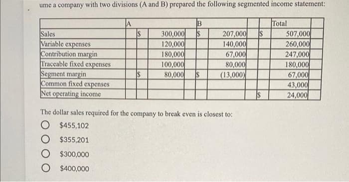 ume a company with two divisions (A and B) prepared the following segmented income statement:
A
Total
507,000
260,000
247,000
180,000
67,000
43,000
24,000
IB
Sales
Variable expenses
Contribution margin
Traceable fixed expenses
Segment margin
Common fixed expenses
Net operating income
300,000
120,000
180,000
100,000
80,000
207,000
140,000
67,000
80,000
(13,000)
The dollar sales required for the company to break even is closest to:
O $455,102
$355,201
$300,000
O $400,000
