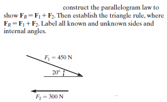 construct the parallelogram law to
show FR=F1 + F2. Then establish the triangle rule, where
FR=F1 + F2. Label all known and unknown sides and
internal angles.
F = 450 N
20°
F2 = 300 N
