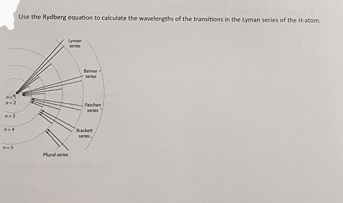 n=1
n=2
n=3
n=4
n=5
Use the Rydberg equation to calculate the wavelengths of the transitions in the Lyman series of the H-atom.
Lyman
series
Pfund series
Balmer
series
Paschen
series
Brackett
series,