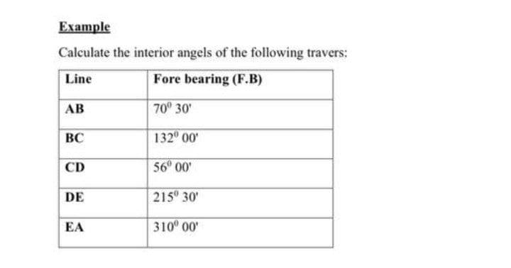 Example
Calculate the interior angels of the following travers:
Line
Fore bearing (F.B)
AB
70 30'
ВС
132 00
CD
56° 00'
DE
215° 30'
EA
310 00'
