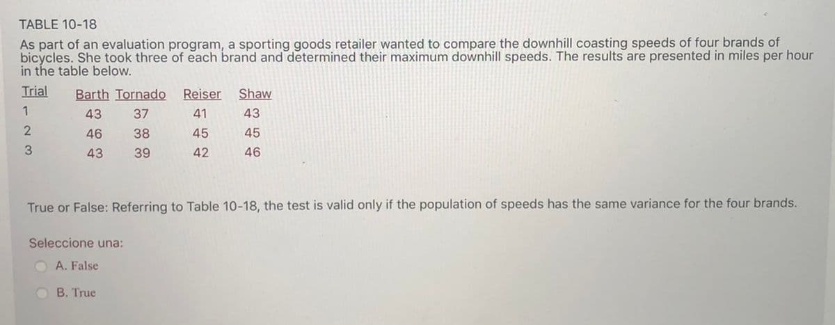 TABLE 10-18
As part of an evaluation program, a sporting goods retailer wanted to compare the downhill coasting speeds of four brands of
bicycles. She took three of each brand and determined their maximum downhill speeds. The results are presented in miles per hour
in the table below.
Trial
Barth Tornado
Reiser
Shaw
1
43
37
41
43
46
38
45
45
43
39
42
46
True or False: Referring to Table 10-18, the test is valid only if the population of speeds has the same variance for the four brands.
Seleccione una:
A. False
B. True
