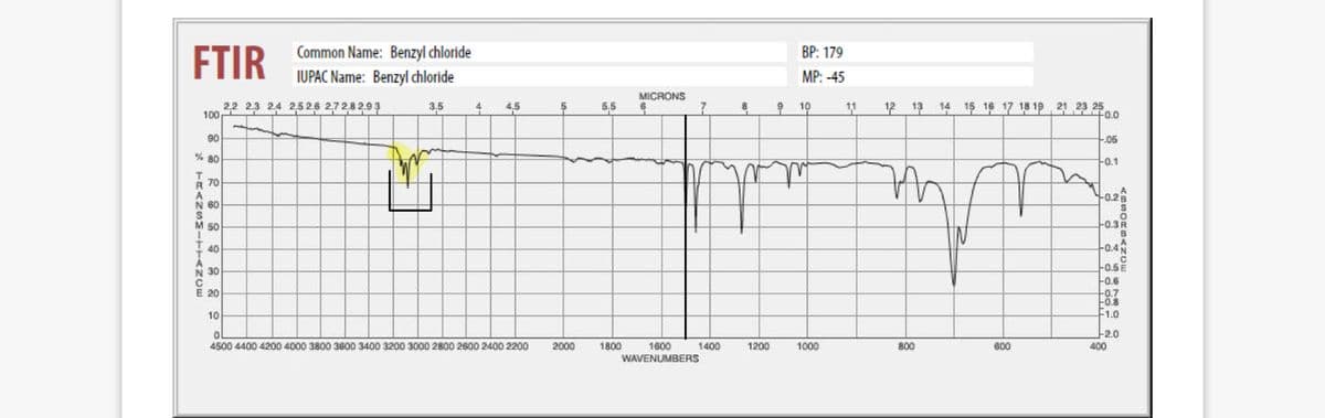 FTIR
Common Name: Benzyl chloride
ВP: 179
IUPAC Name: Benzyl chloride
MP: -45
MICRONS
2.2 2.3 24 25 2.6 2.7 2.8 2.93
100
12 13 14 15 16 17 18 19 21 23 25
F0.0
3.5
4
4,5
5,5
10
11
90
05
% 80
0.1
R 70
0.2
N 60
F0.3R
B
50
40
-0.4
-0.SE
F0.6
0.7
F0.8
F1.0
30
E 20
10
-2.0
ol
4500 4400 4200 4000 3800 3600 3400 3200 3000 2800 2600 2400 2200
1600
WAVENUMBERS
2000
1800
1400
1200
1000
800
600
400
* HRANSMITTANCw
