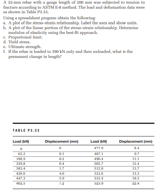 A 32-mm rebar with a gauge length of 200 mm was subjected to tension to
fracture according to ASTM E-8 method. The load and deformation data were
as shown in Table P3.33.
Using a spreadsheet program obtain the following:
a. A plot of the stress-strain relationship. Label the axes and show units.
b. A plot of the linear portion of the stress-strain relationship. Determine
modulus of elasticity using the best-fit approach.
c. Proportional limit.
d. Yield stress.
e. Ultimate strength.
f. If the rebar is loaded to 390 kN only and then unloaded, what is the
permanent change in length?
TABLE P3.3 3
Load (kN)
Displacement (mm)
Load (kN)
Displacement (mm)
472.9
8.4
62.2
0.1
487.1
9.7
188.9
0.2
496.4
11.1
329.8
0.4
505.7
12.4
383.4
1.7
512.8
13.7
426.0
4.0
522.6
15.3
447.3
5.9
532.4
18.5
462.5
7.2
525.9
22.4
