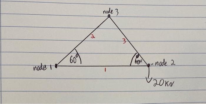 node I
609
node 3
3
60⁰
60⁰-node 2
20KN