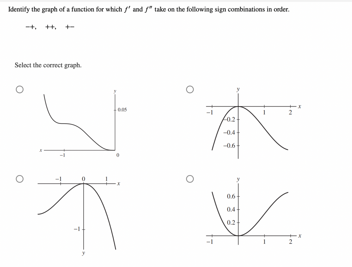 Identify the graph of a function for which f' and f" take on the following sign combinations in order.
一十,
++, +-
Select the correct graph.
X
y
0.05
0
T
-1
y
X
y
40.2 +
-0.4
-0.6
y
0.6-
0.4+
0.2-
2
X
+X
2