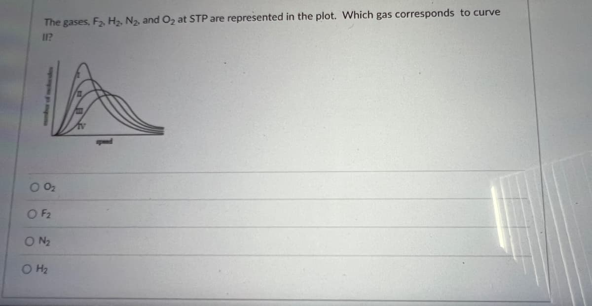 The gases, F₂, H₂, N₂, and O₂ at STP are represented in the plot. Which gas corresponds to curve
11?
umber of locales
0 0₂2
O F2
O N₂
O H₂