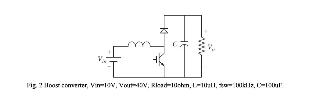 in
Fig. 2 Boost converter, Vin=10V, Vout=40V, Rload=10ohm, L=10uH, fsw=100kHz, C=100uF.
