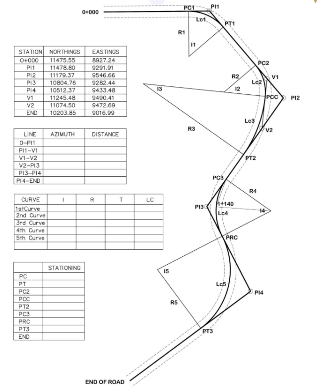 PC1
PI1
0+000
Lct
PT1
R1
11
STATION NORTHINGS
EASTINGS
0+000
11475.55
8927.24
PC2
9291.91
9546.66
PI1
11478.80
P12
11179.37
R2
V1
PI3
10804.76
9282.44
Lc2
PI4
10512.37
9433.48
13
12
PCC
V1
11245.48
9490.41
PI2
V2
11074.50
9472.69
END
10203.85
9016.99
Lc3
R3
V2
LINE
AZIMUTH
DISTANCE
0-PI1
PI1-V1
V1-V2
PT2
V2-PI3
PI3-PI4
PI4-END
PC3
R4
CURVE
LC
1+140
PI3
1stCurve
2nd Curve
14
Lc4
3rd Curve
4th Curve
5th Curve
PRC
STATIONING
15
PC
PT
Lc5
PC2
P14
PCC
R5
PT2
PC3
PRC
PT3
PT3
END
END OF ROAD
---- ----
