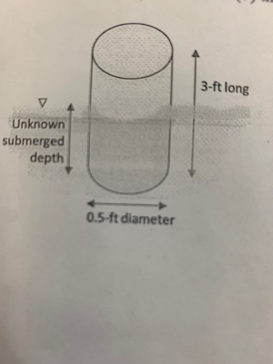 3-ft long
Unknown
submerged
depth
0.5-ft diameter
