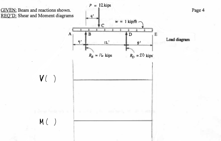 P = 12 kips
GIVEN; Beam and reactions shown.
REQ’D: Shear and Moment diagrams
Page 4
4'
w = 1 kip/ft-
A
B
D
E
Load diagram
4'
12'
8'
Rg = 16 kips
R, = 20 kips'
M()
