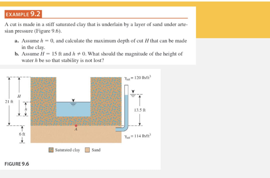 EXAMPLE 9.2
A cut is made in a stiff saturated clay that is underlain by a layer of sand under arte-
sian pressure (Figure 9.6).
21 ft
a. Assume h = 0, and calculate the maximum depth of cut H that can be made
in the clay.
b. Assume H = 15 ft and h = 0. What should the magnitude of the height of
water h be so that stability is not lost?
H
6 ft
FIGURE 9.6
Saturated clay
Sand
Ysat = 120 lb/ft³
13.5 ft
Ysat = 114 lb/ft³